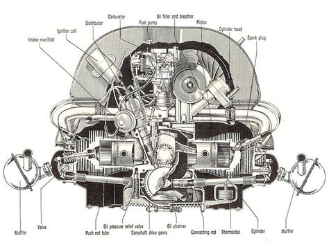 vw bug engine parts diagram 